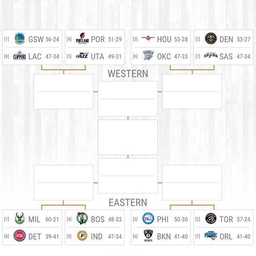 NBA季后赛首轮对阵名单正式出炉  